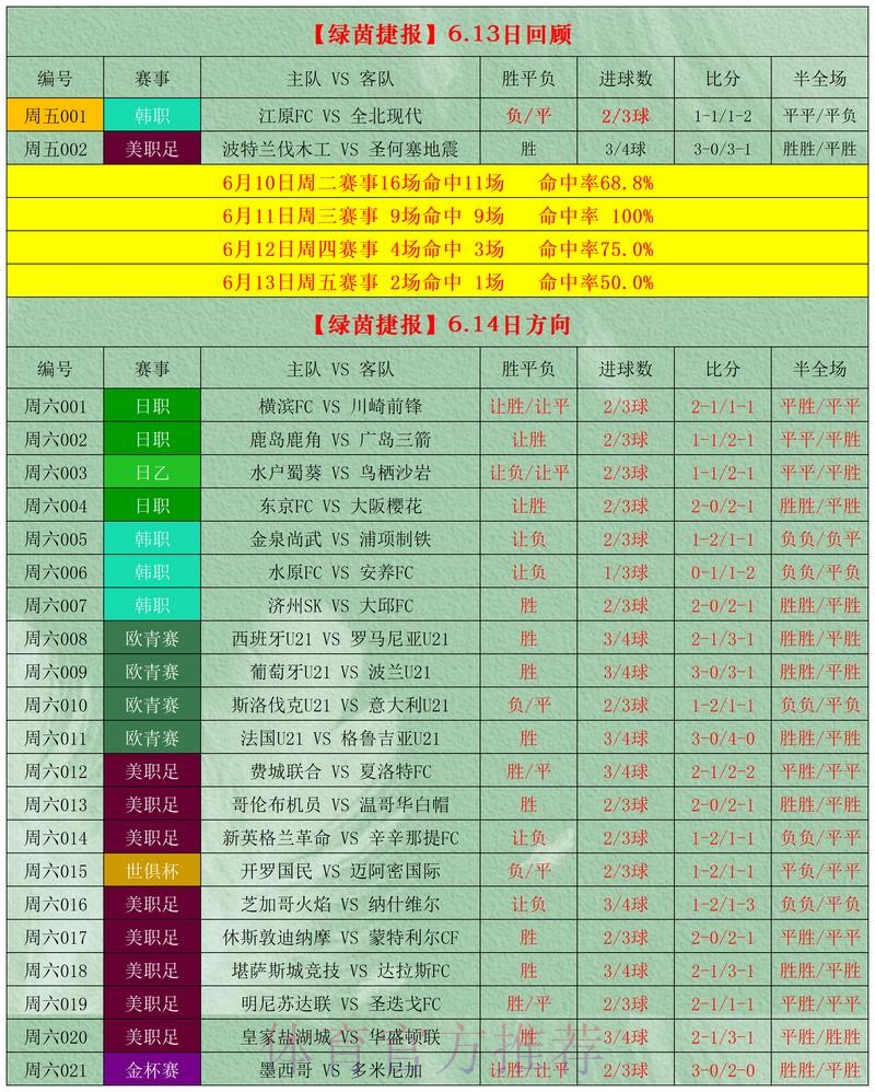 世界杯滚球分析最新网址