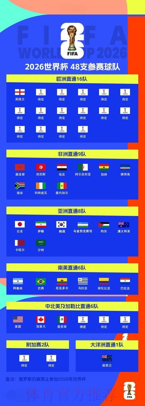 2026世界杯比分安全入口地址 2026世界杯比分安全入口地址