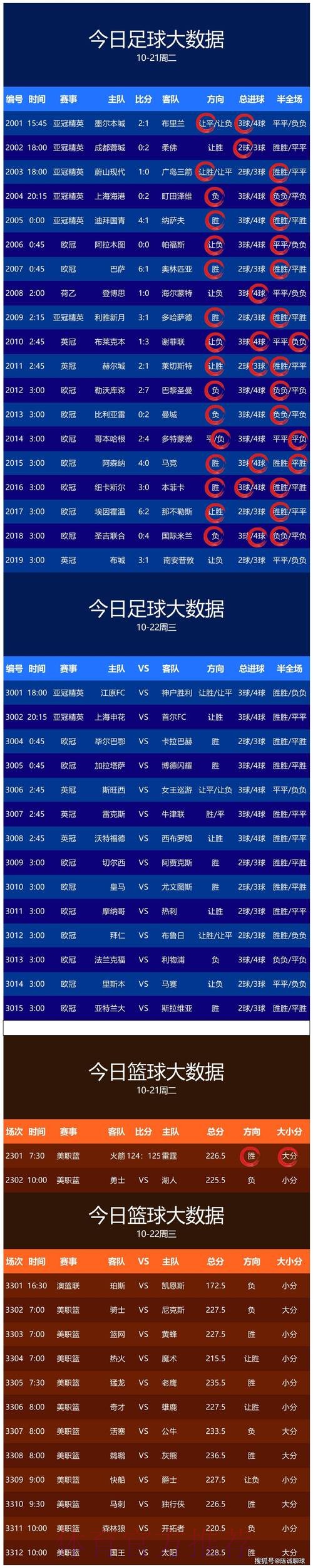 世界杯预测最新最佳 世界杯预测最新最佳